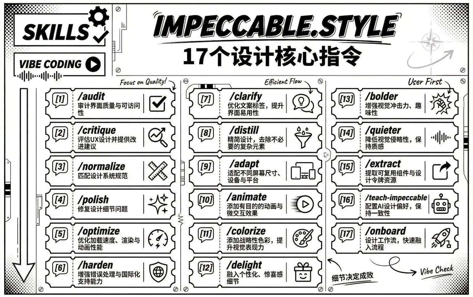 Impeccable.style